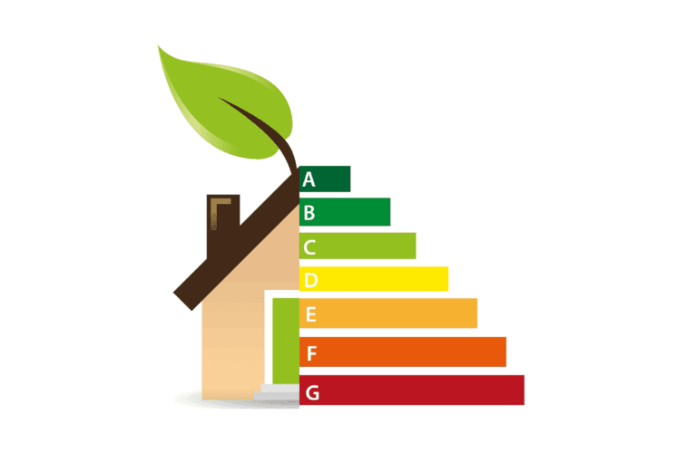 wat kost een energielabel