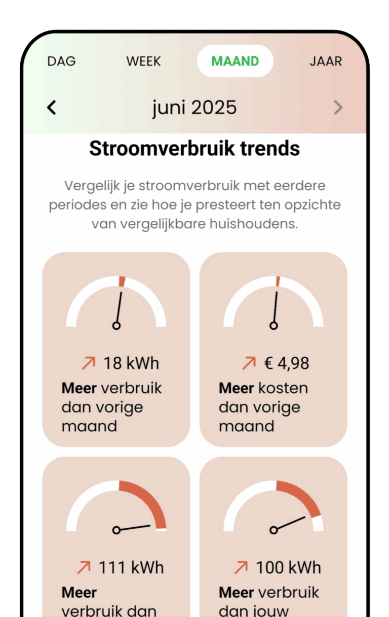 stroomverbruik trends