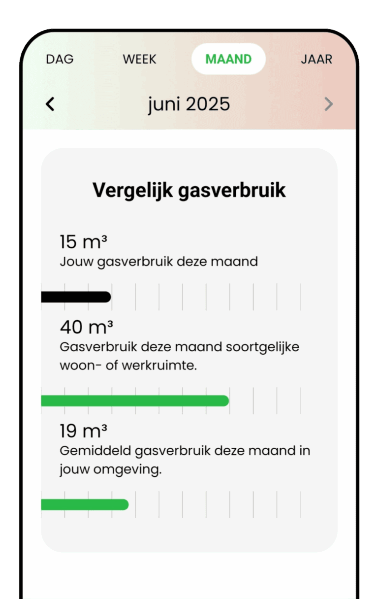vergelijk gasverbruik