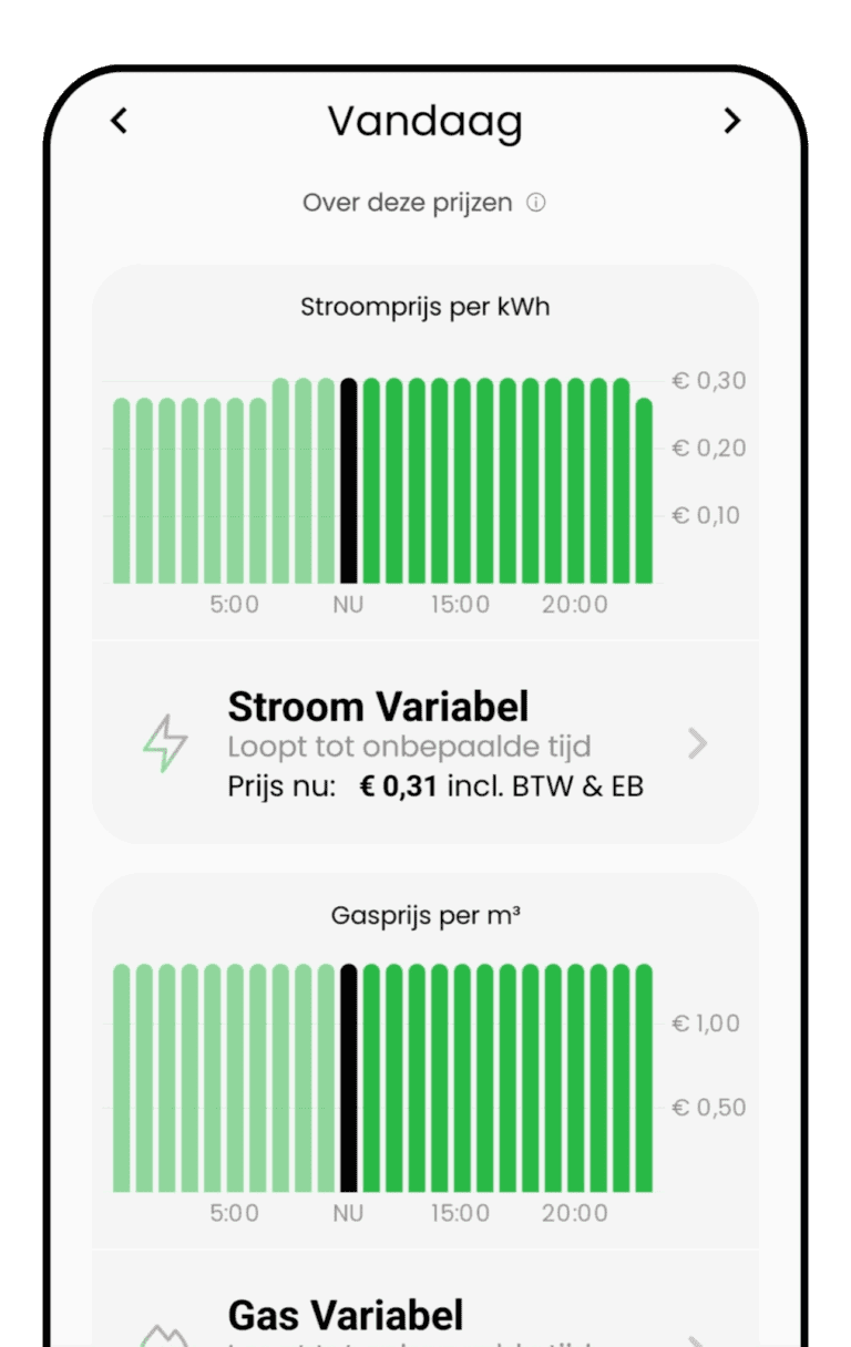 stroomprijs en gasprijs van vandaag