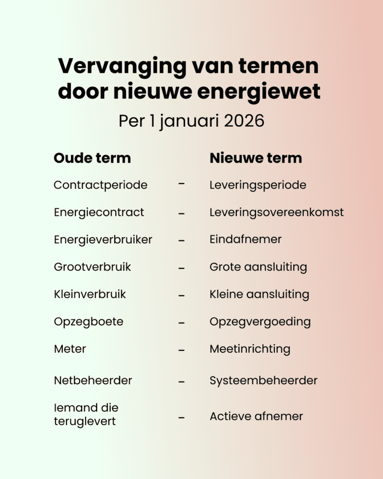 Nieuwe termen uit de Energiewet